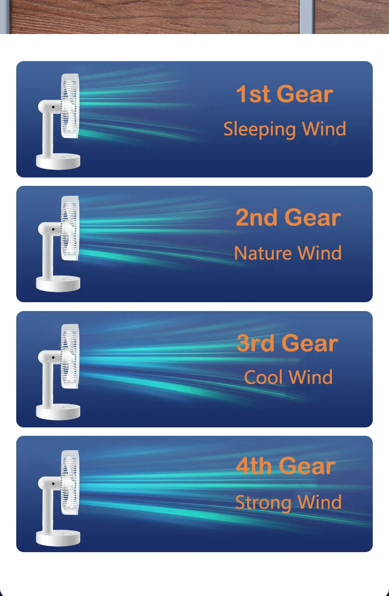 3600mAh USB Desk Fan 4 Speed Adjustable Desktop Table Fan with Strong Wind Quiet Operation Kipas USB Oscillating Fan